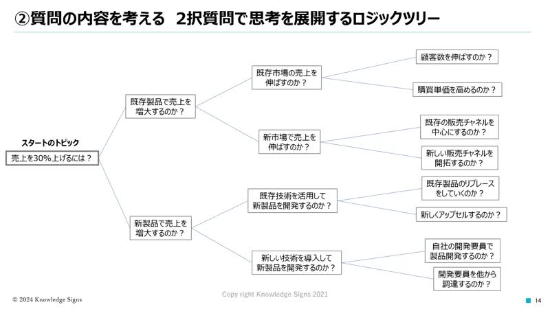 株式会社ナレッジサイン 