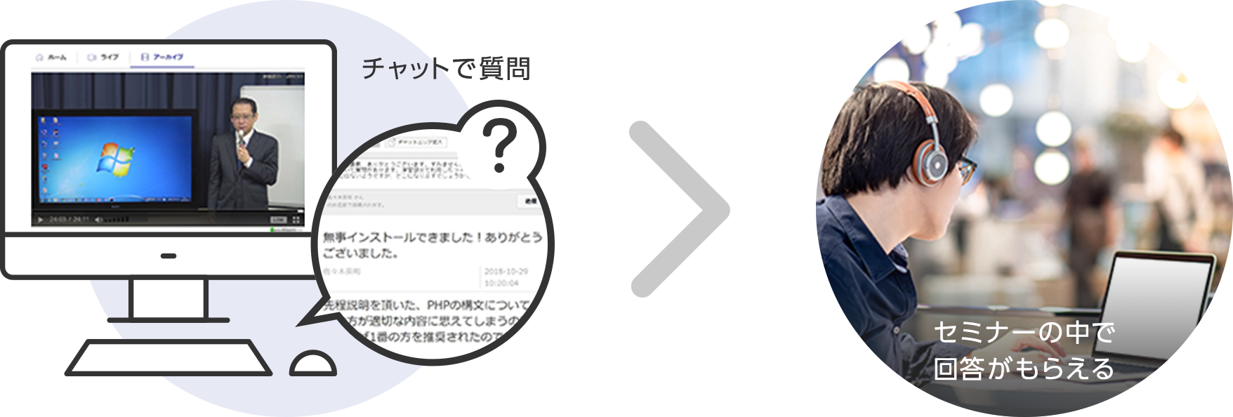 チャットで質問、セミナーの中で回答がもらえる